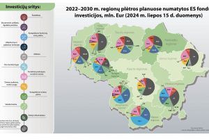 Merai: esminiai pokyčiai vyksta